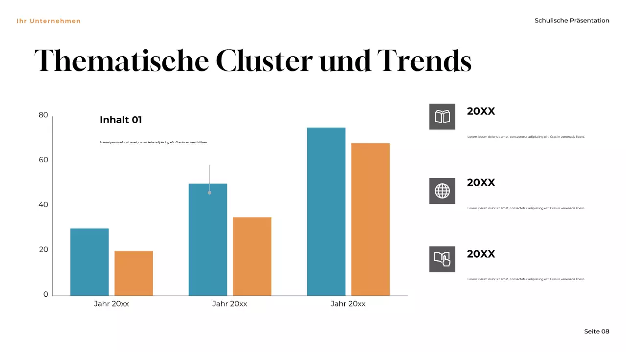 Brown Classic: Darstellung der wissenschaftlichen Konversation