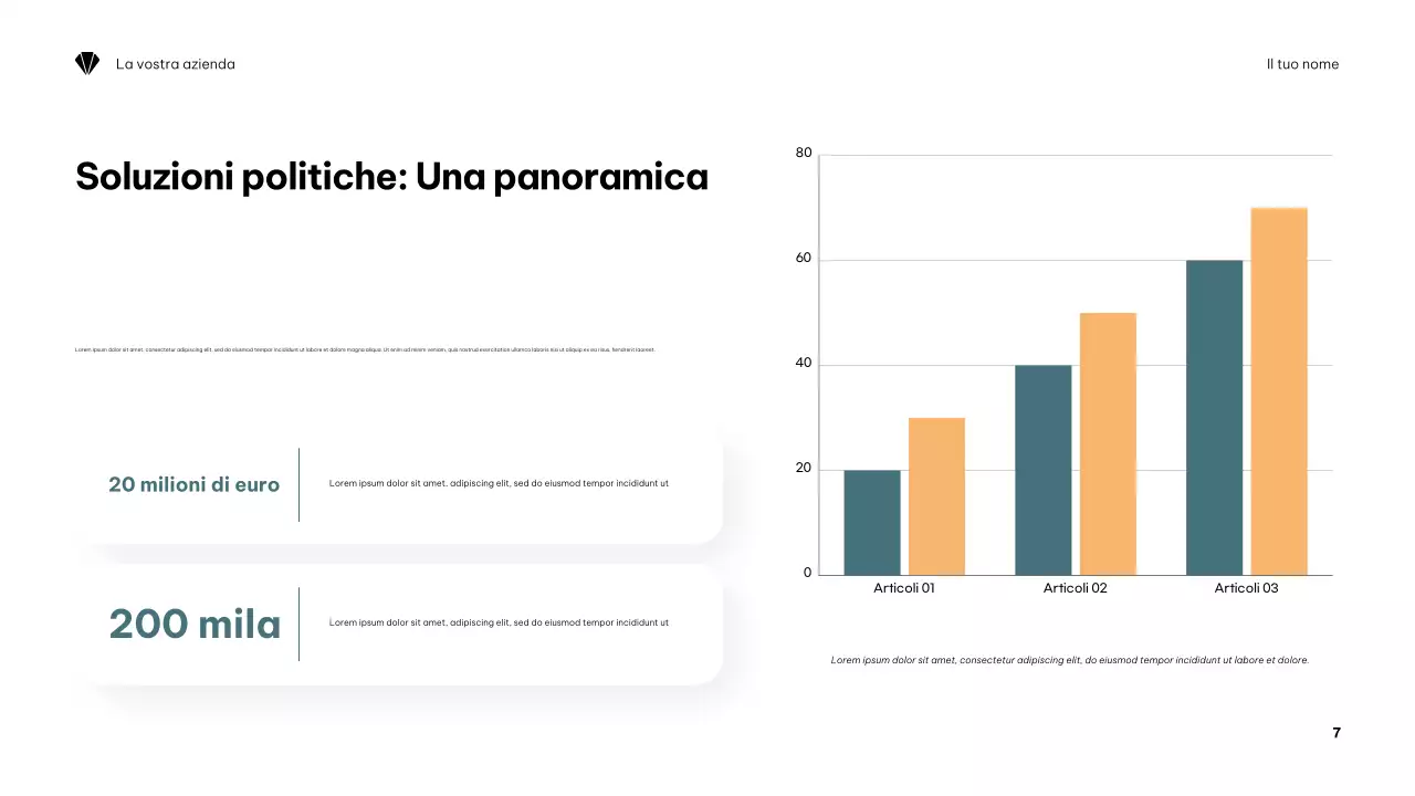 Presentazione minimalista arancione sul clima