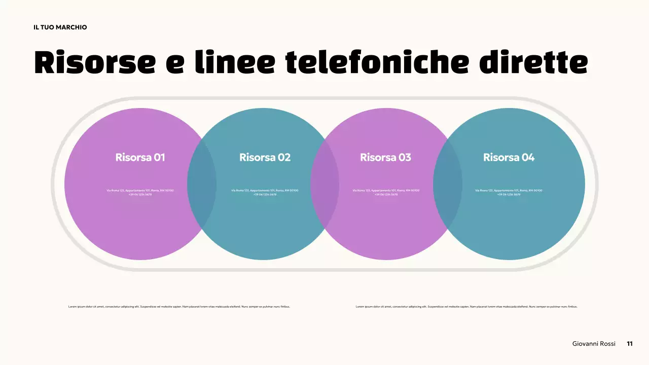 Presentazione sulla salute mentale in grassetto arancione