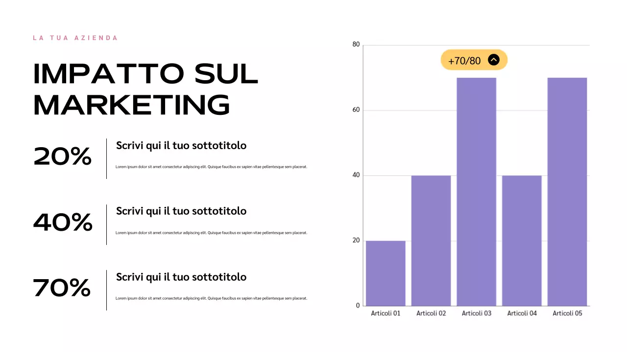 Presentazione di Blue Modern Influence