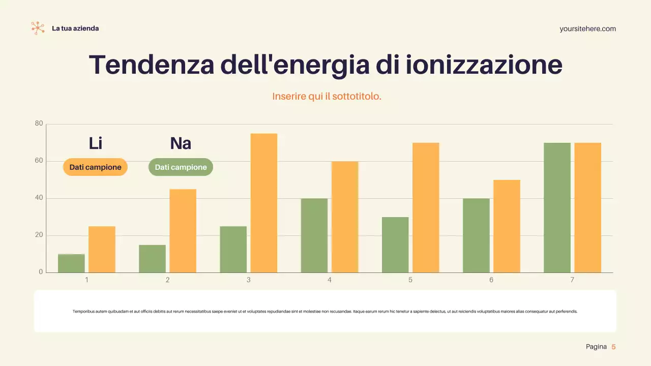 Presentazione della scienza moderna viola