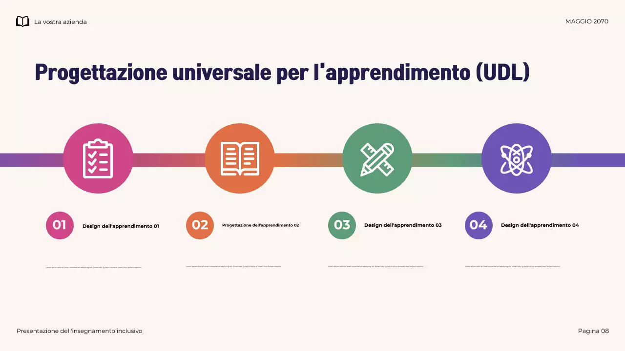 Presentazione illustrativa dell'insegnamento inclusivo moderno della Marina