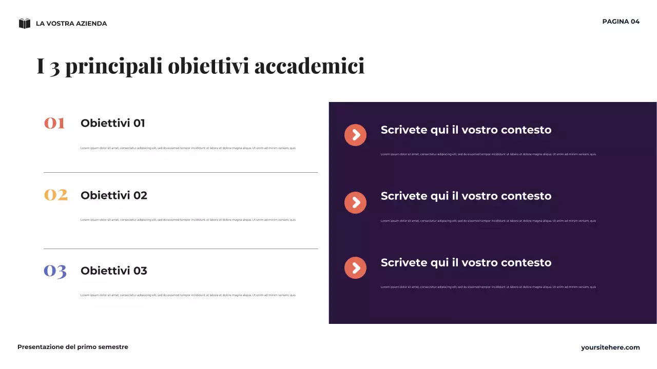 Presentazione della visione minima del mio primo semestre della Marina