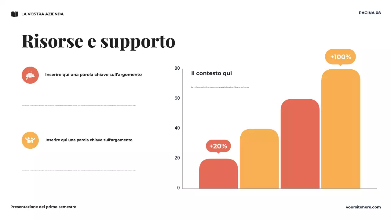 Presentazione della visione minima del mio primo semestre della Marina
