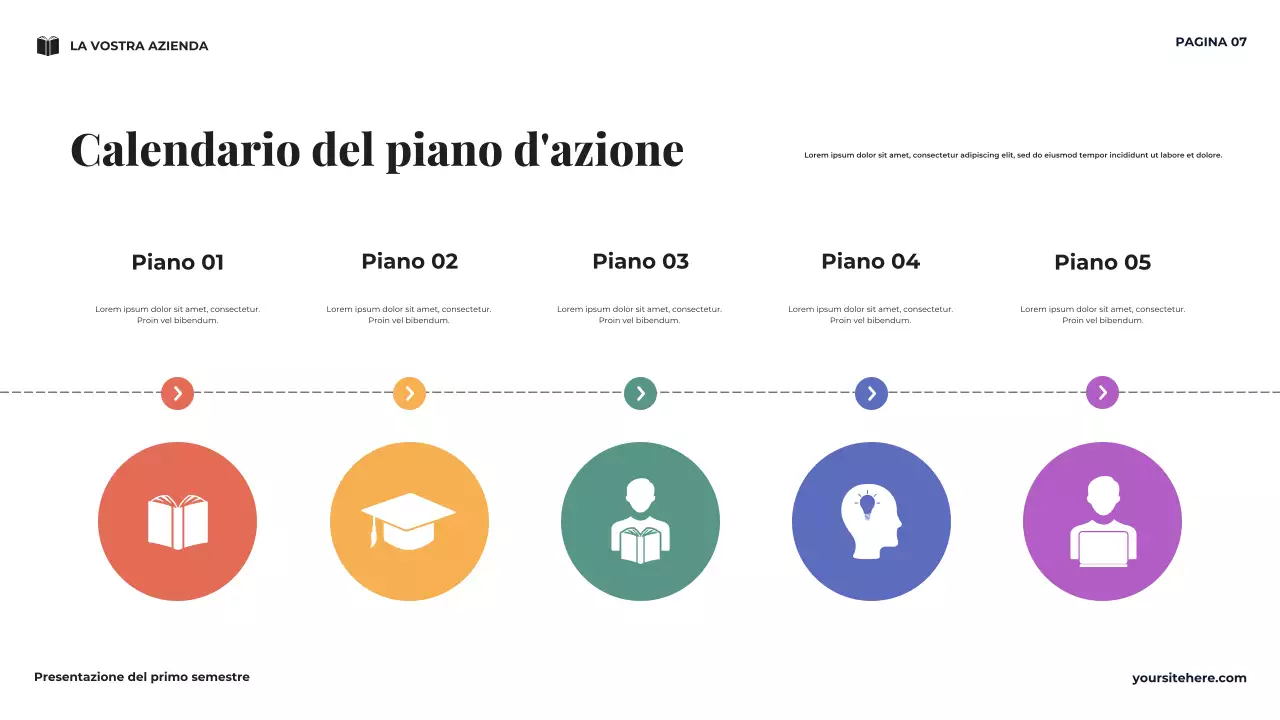Presentazione della visione minima del mio primo semestre della Marina