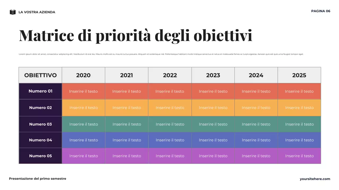 Presentazione della visione minima del mio primo semestre della Marina