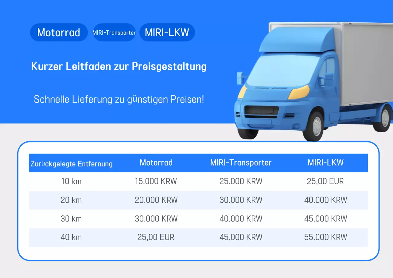 Blue Modern Versandkostenleitfaden