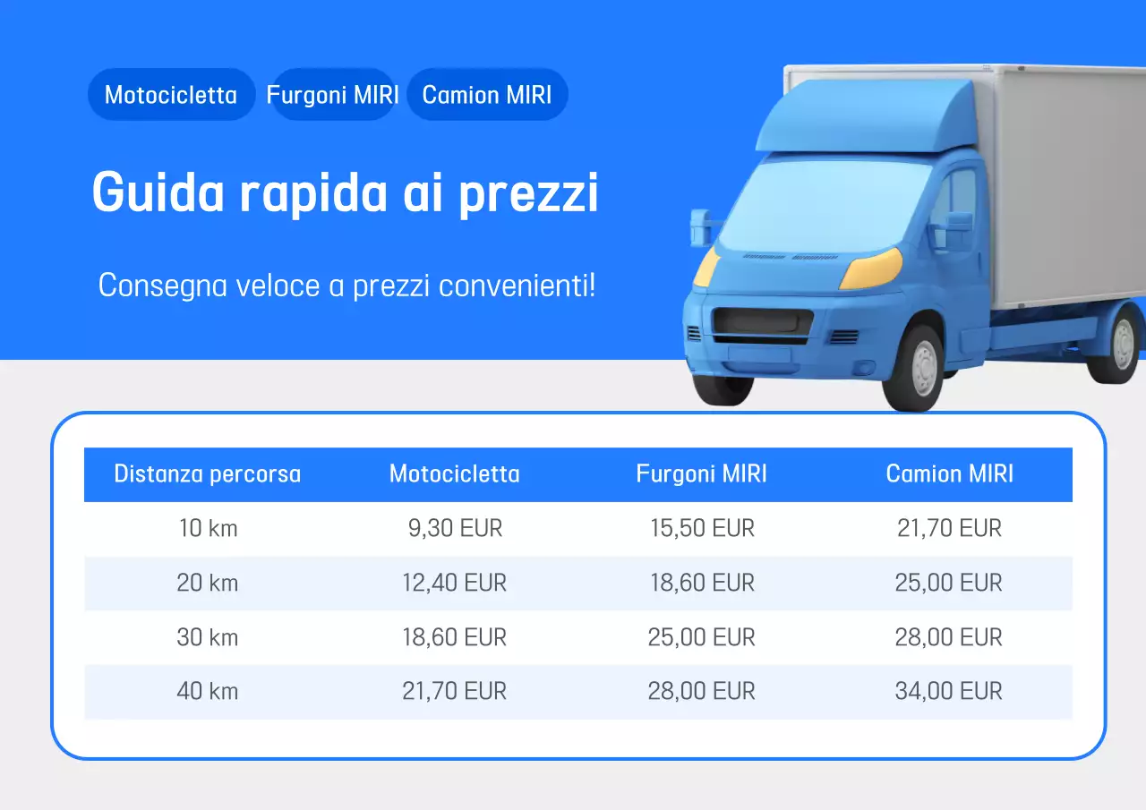 Guida alle tariffe di spedizione di Blue Modern