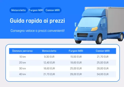 Guida alle tariffe di spedizione di Blue Modern