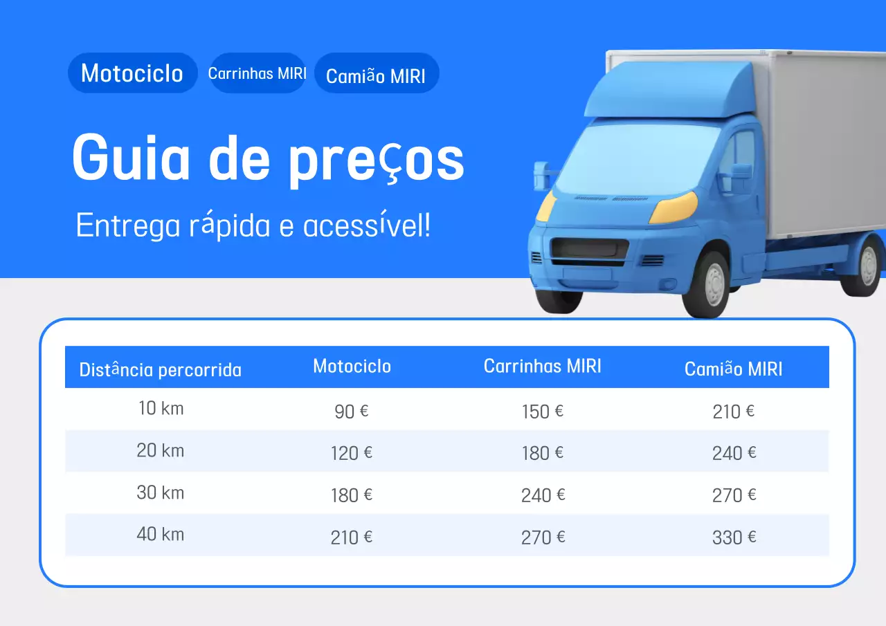 Guia de taxas de envio da Blue Modern
