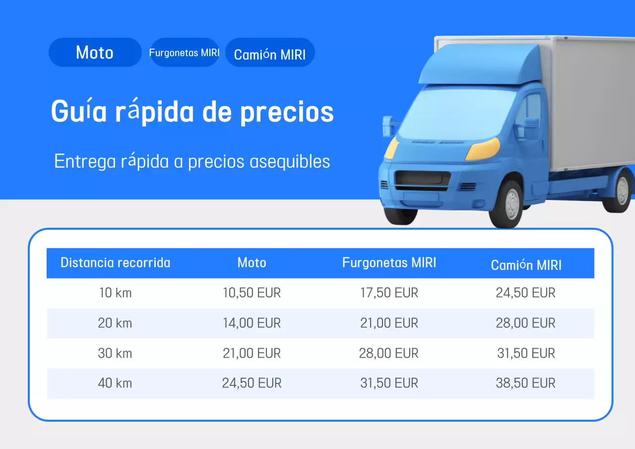 Guía de tarifas de envío de Blue Modern