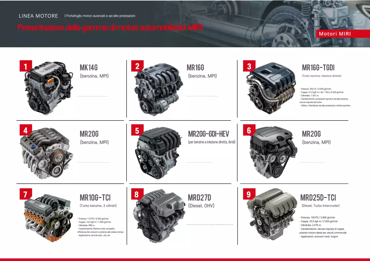 Introduzione dei prodotti Gray Modern Car