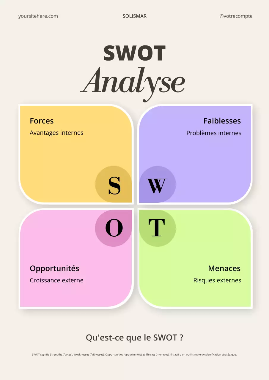 Affiche beige du guide professionnel des affaires