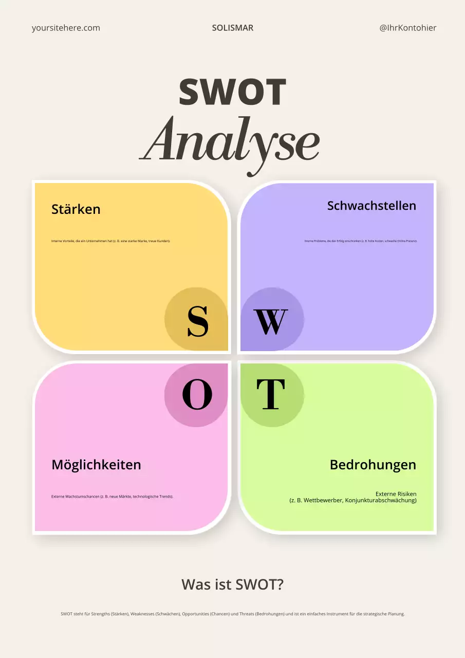 Beiges professionelles Business Guide Poster