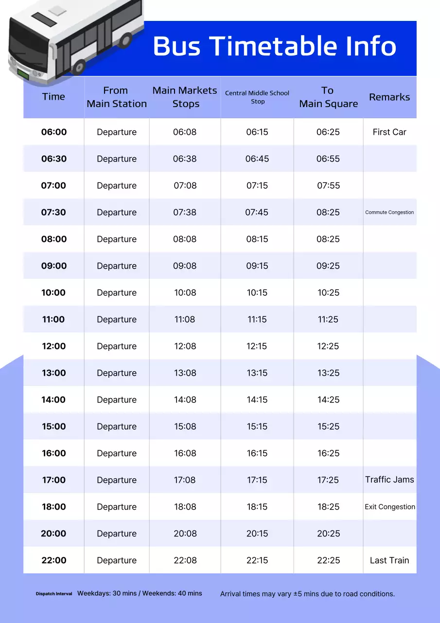 Hướng dẫn giao thông cơ bản màu xanh