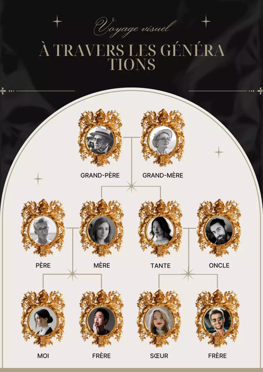 Affiche élégante d'arbre généalogique noir et or