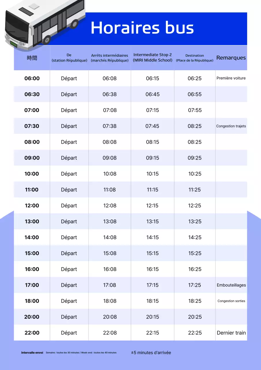 Guide de circulation de base bleu