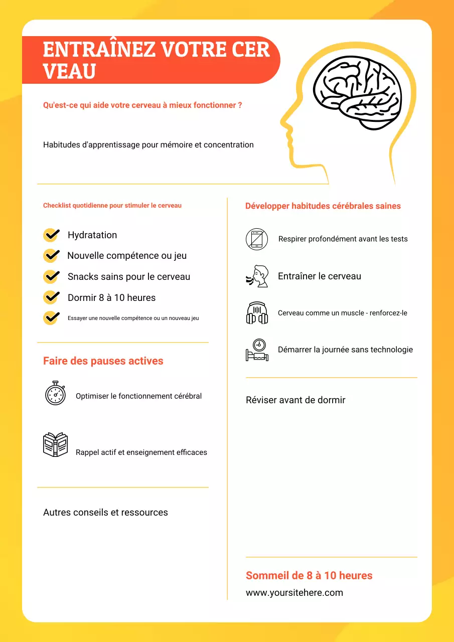 Affiche jaune du guide du cerveau moderne