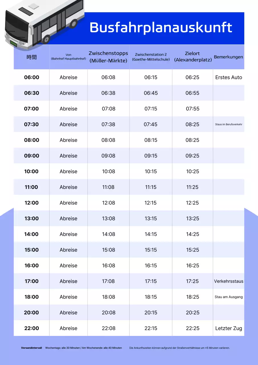 Blauer Basis-Verkehrsleitfaden