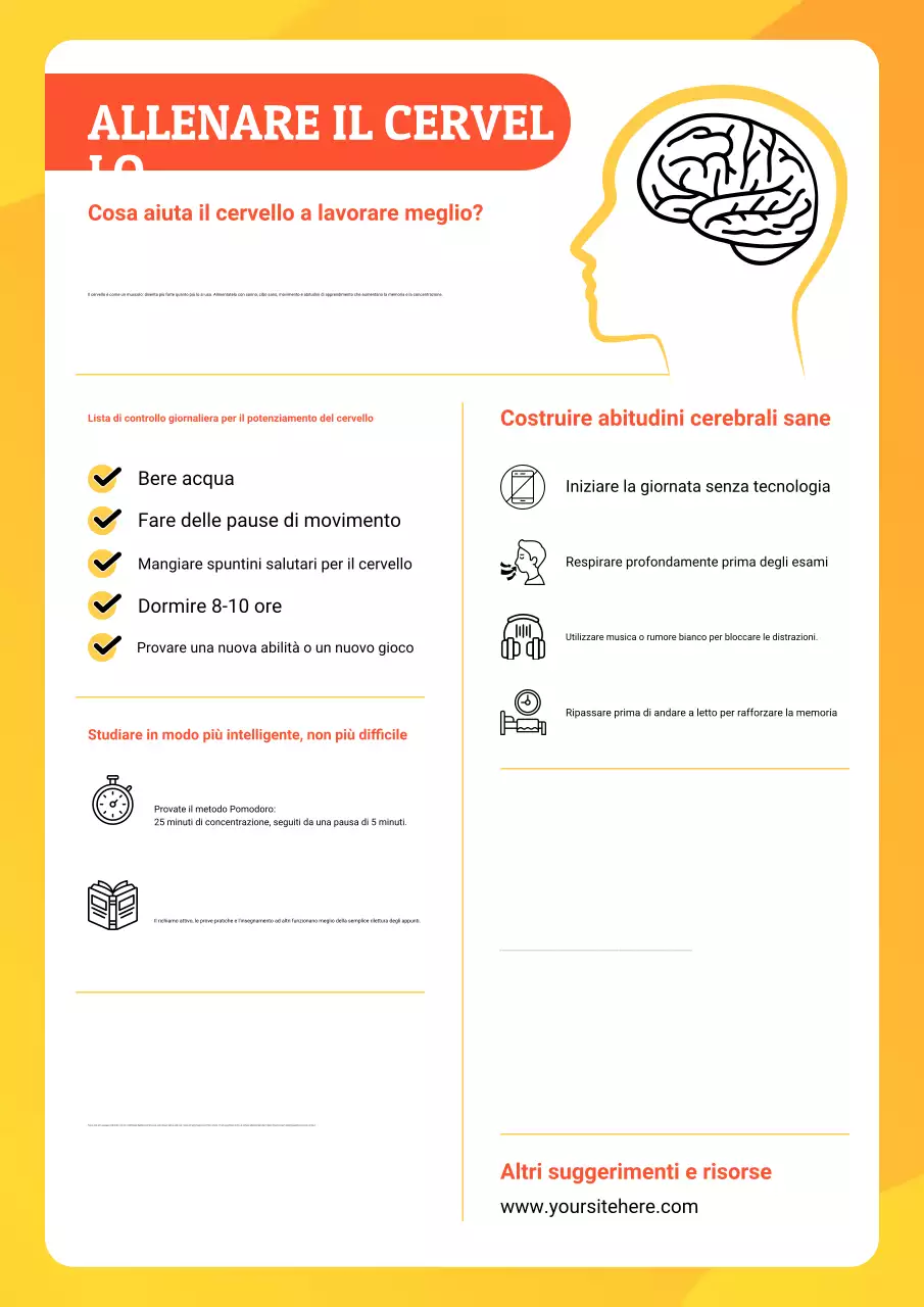 Poster giallo della guida al cervello moderno