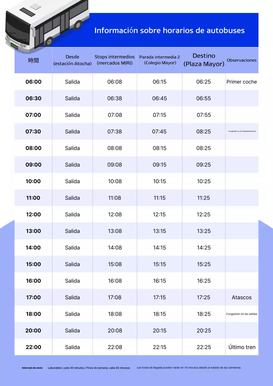 Guía básica de tráfico azul