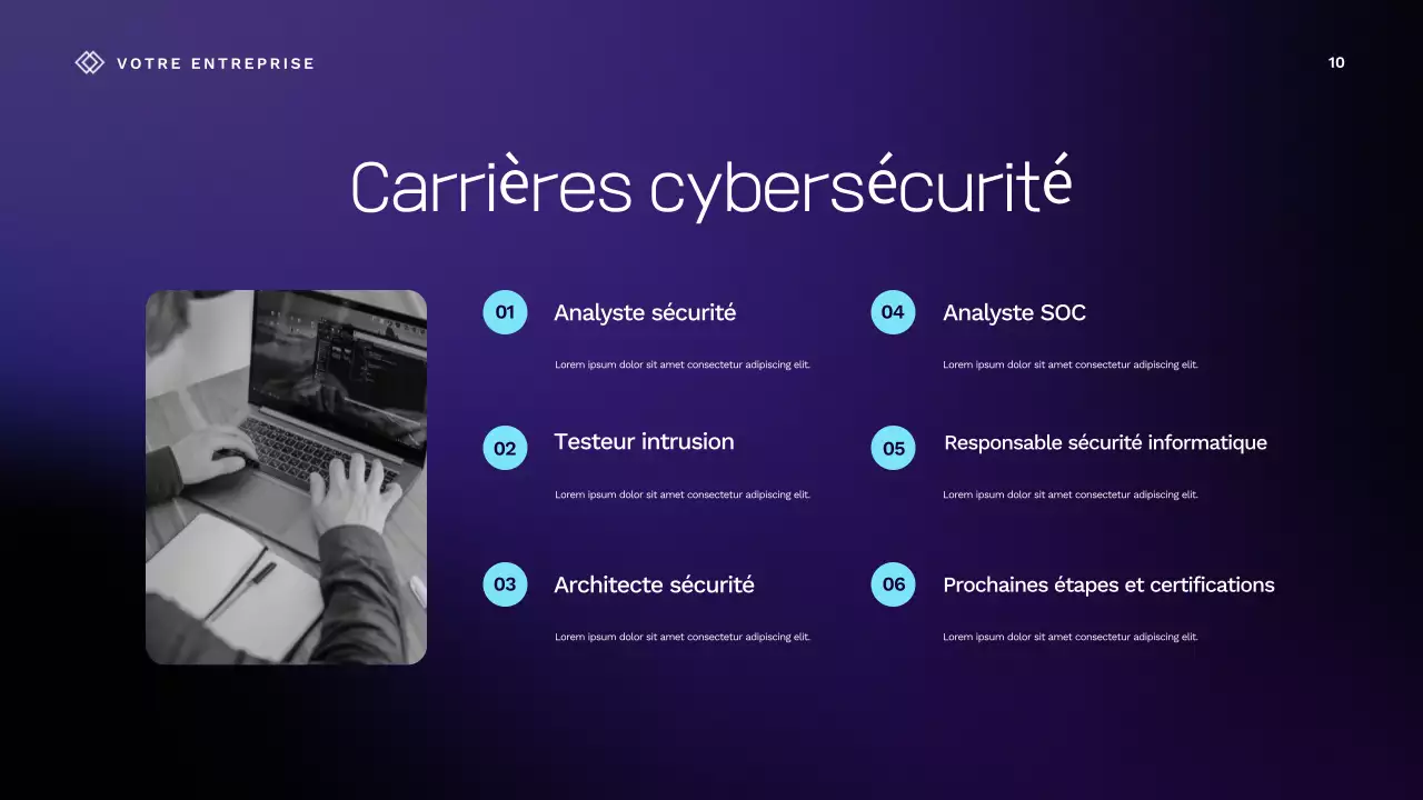 Présentation de la conférence Purple Cyber ​​Safety