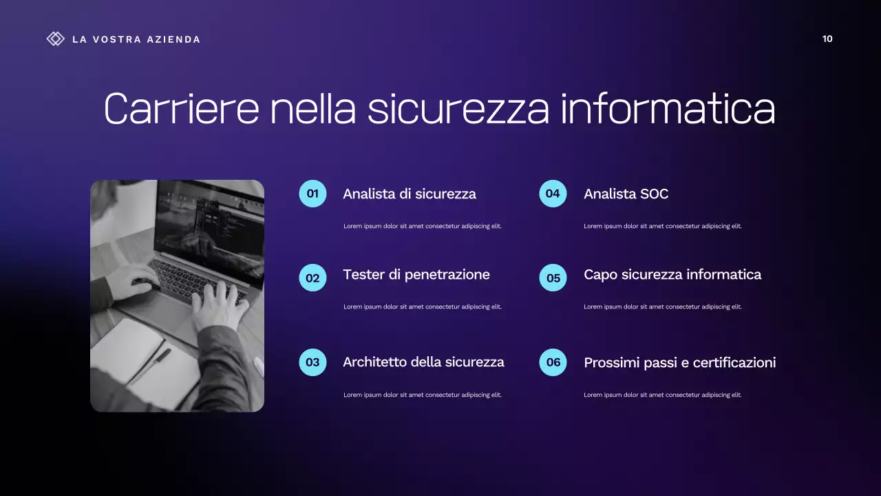 Presentazione della lezione sulla sicurezza informatica viola