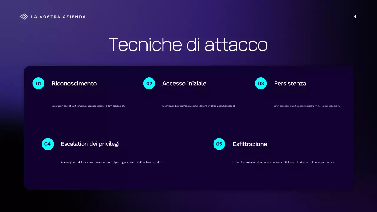 Presentazione della lezione sulla sicurezza informatica viola