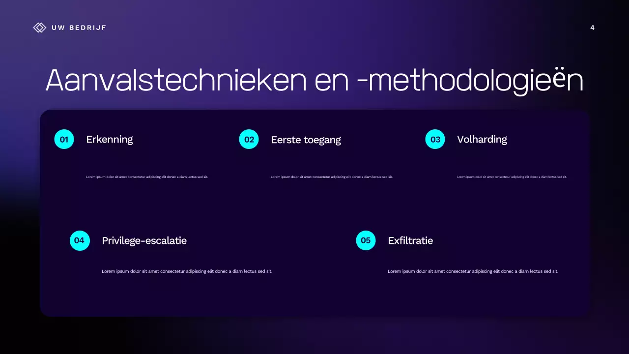 Presentatie van de Purple Cyber ​​Safety-lezing