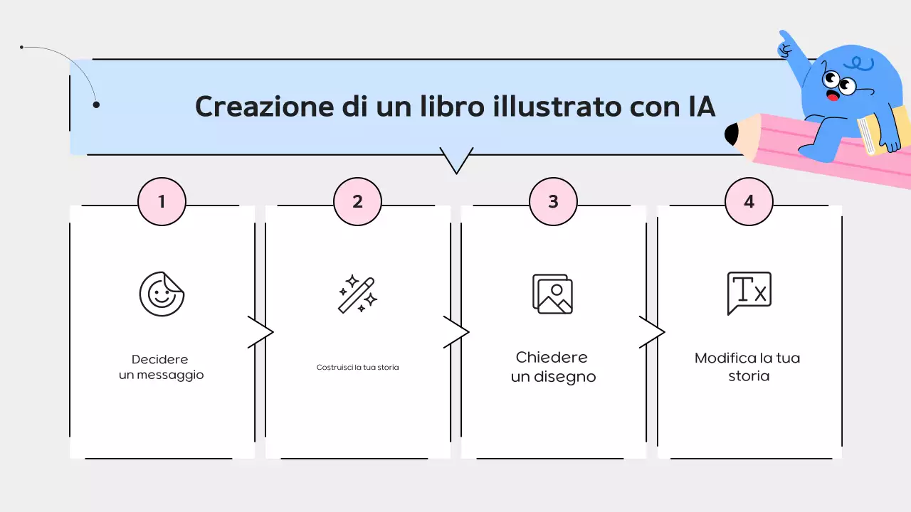 Guida ai materiali didattici semplici di Yeon Bora