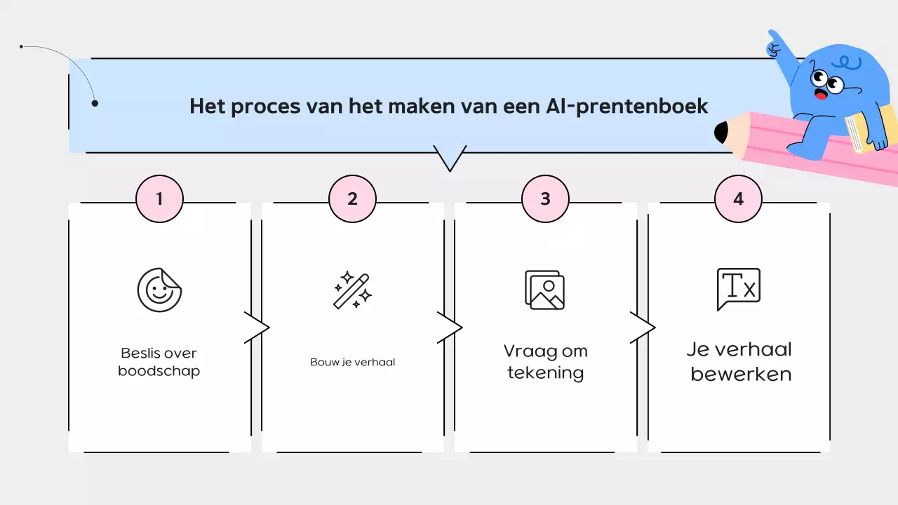 Yeon Bora Eenvoudige educatieve materialengids