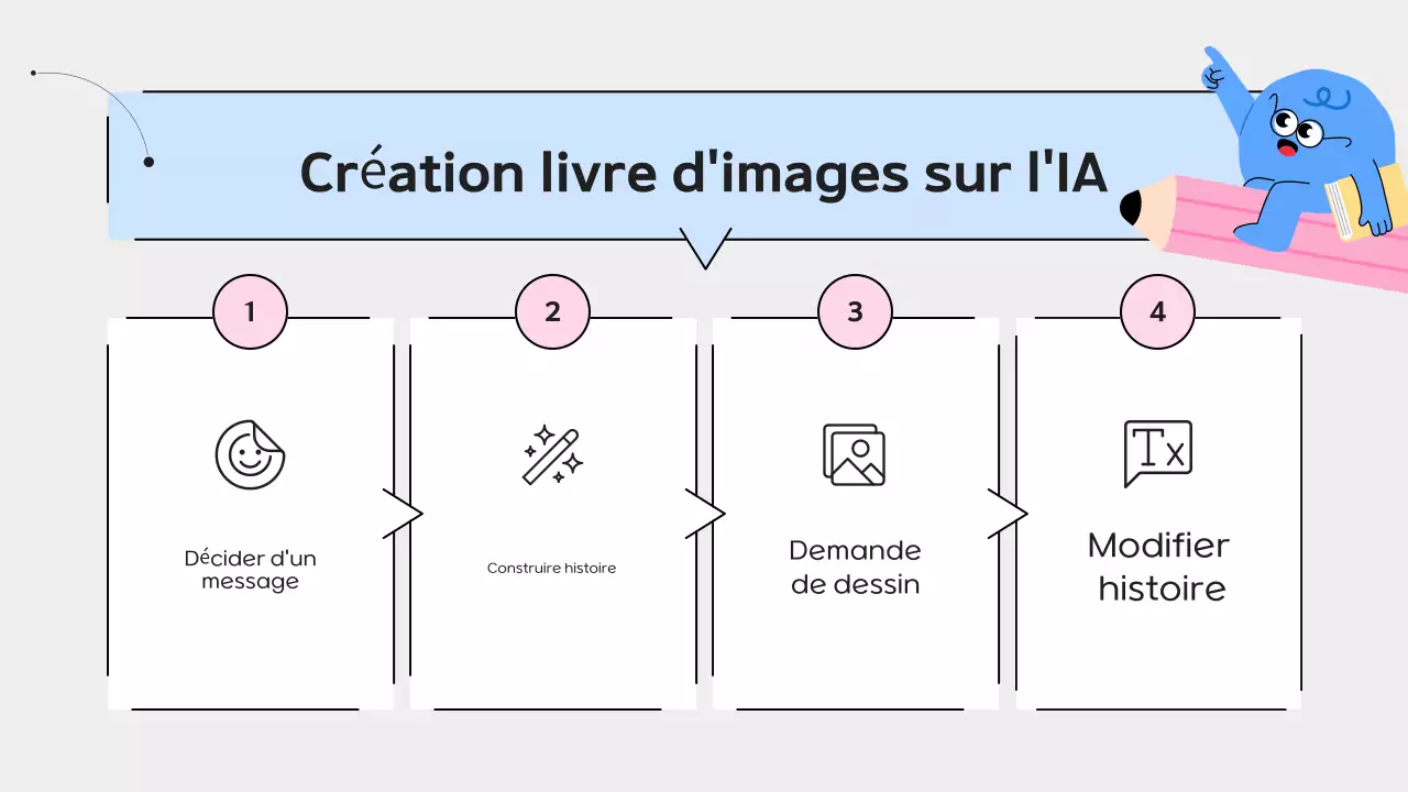 Guide simple du matériel pédagogique de Yeon Bora