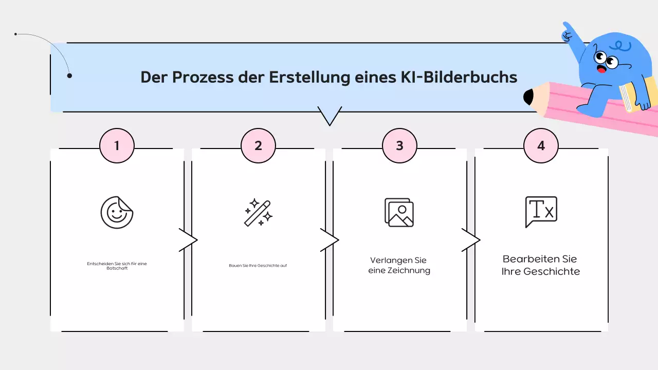 Yeon Bora – Leitfaden für einfache Lehrmaterialien