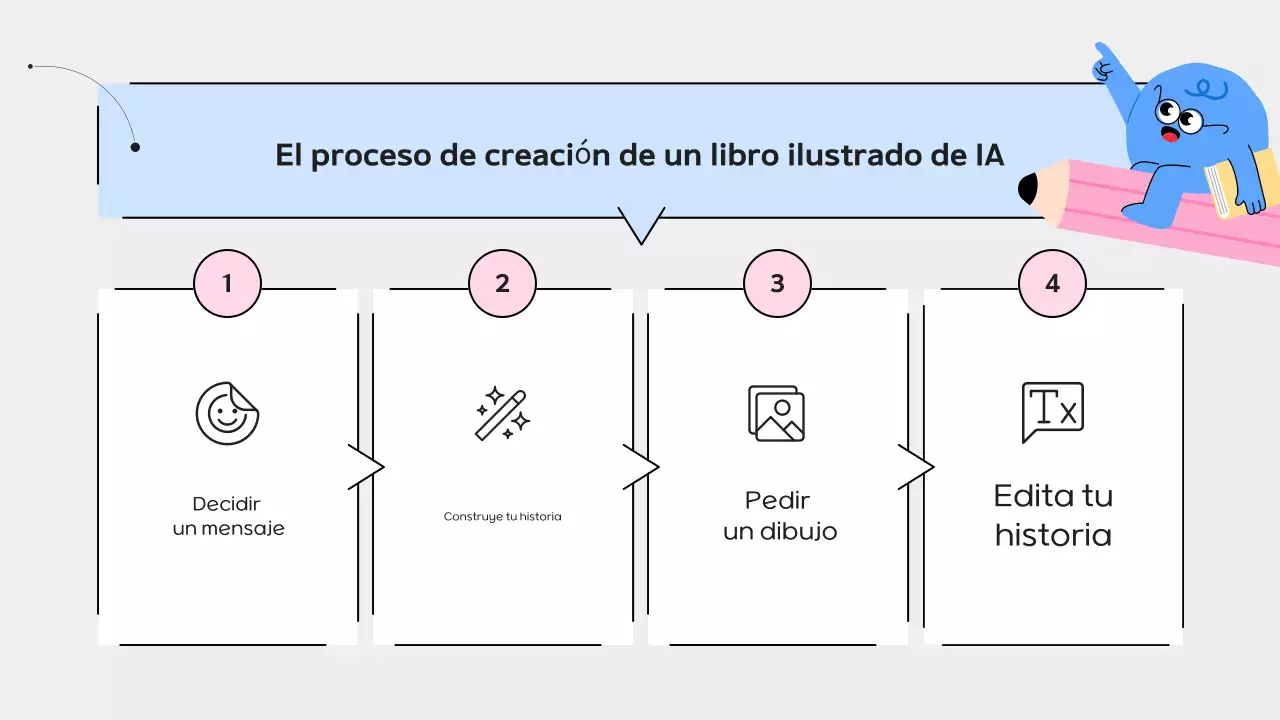 Guía de materiales educativos sencillos de Yeon Bora