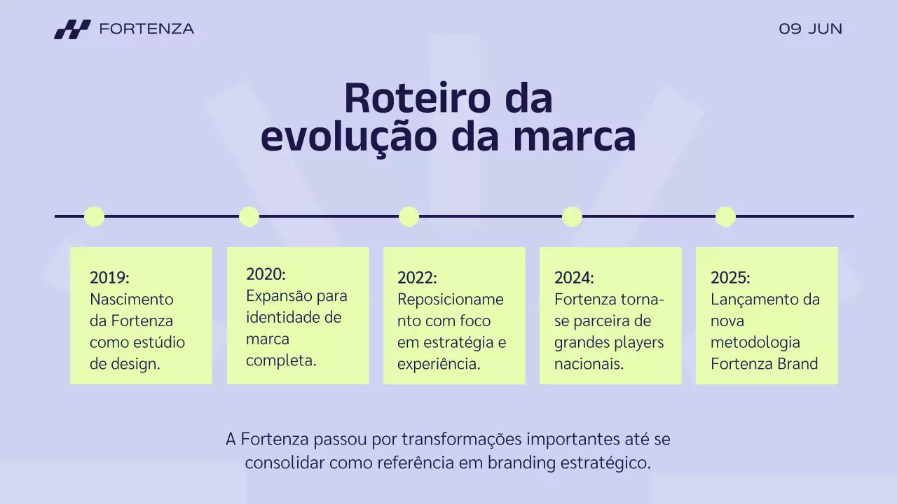 Apresentação da história da marca Blue Modern Business