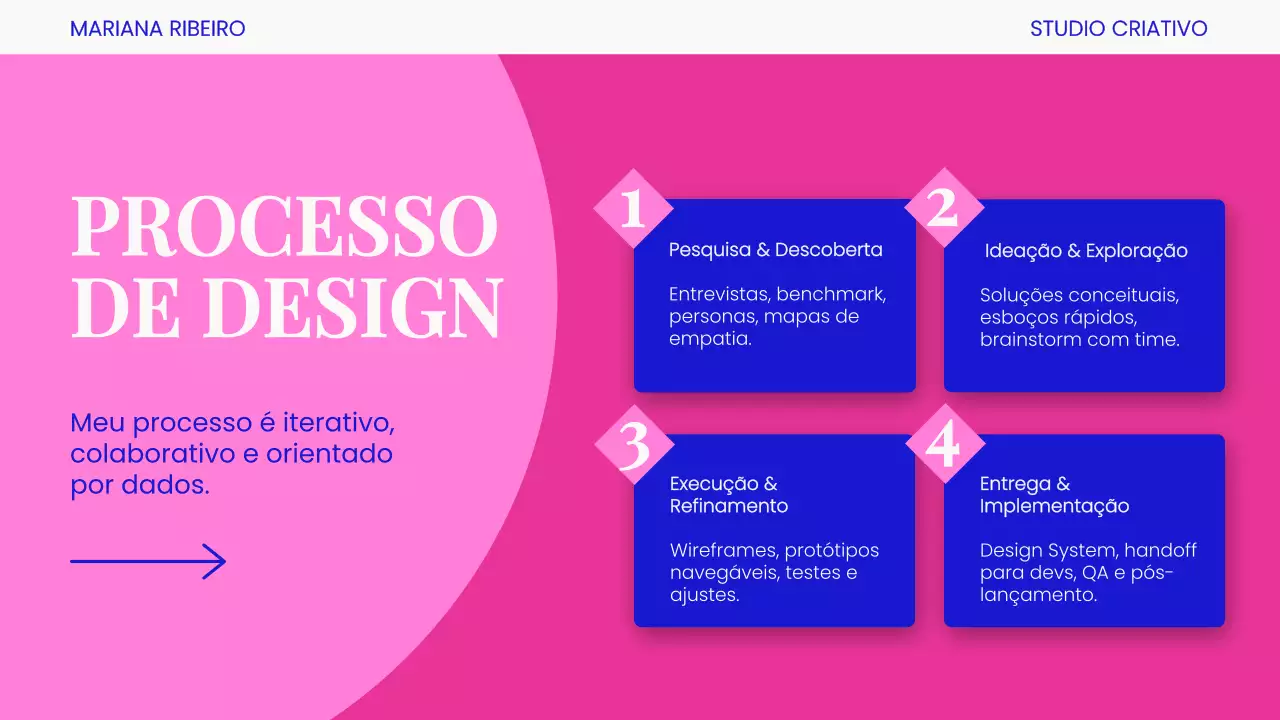 Apresentação do Portfólio Pink Modern UX