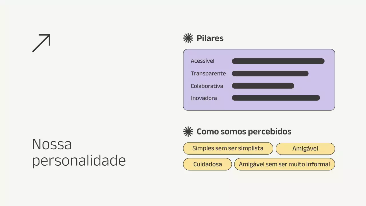 Apresentação da história da marca empresarial minimalista lilás e amarelo