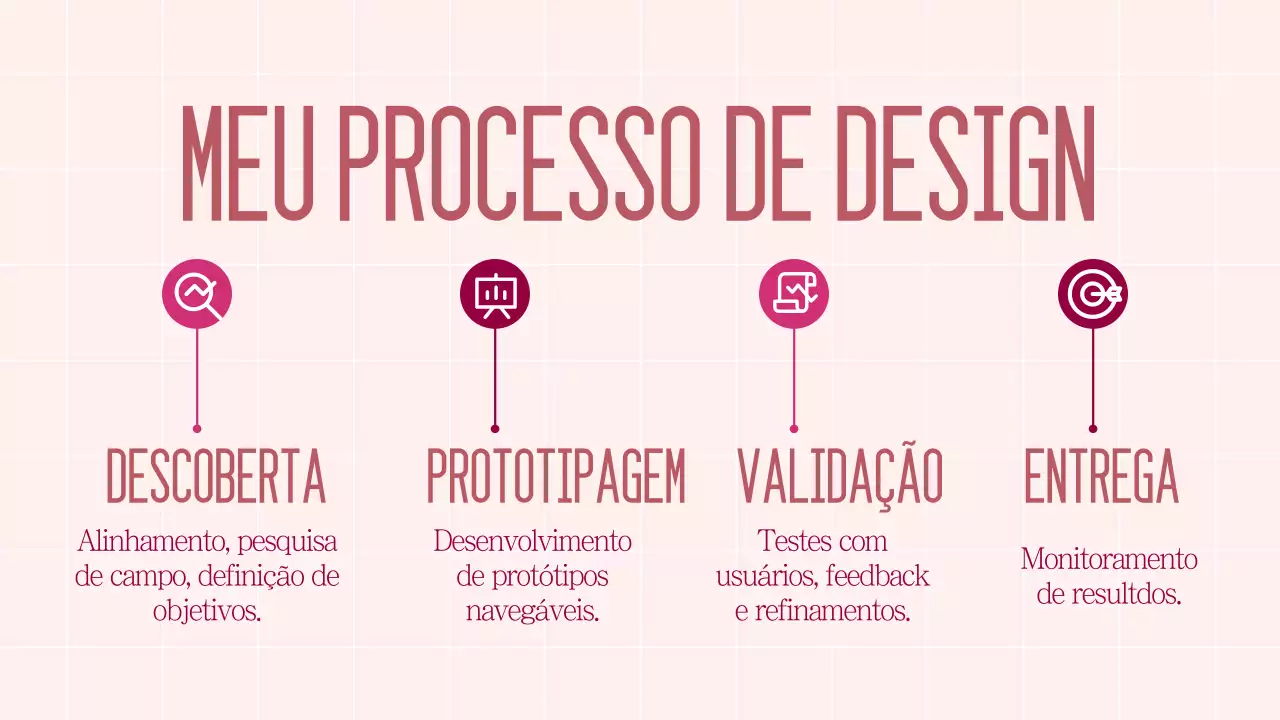 Apresentação do Portfólio de Design Moderno Rosa