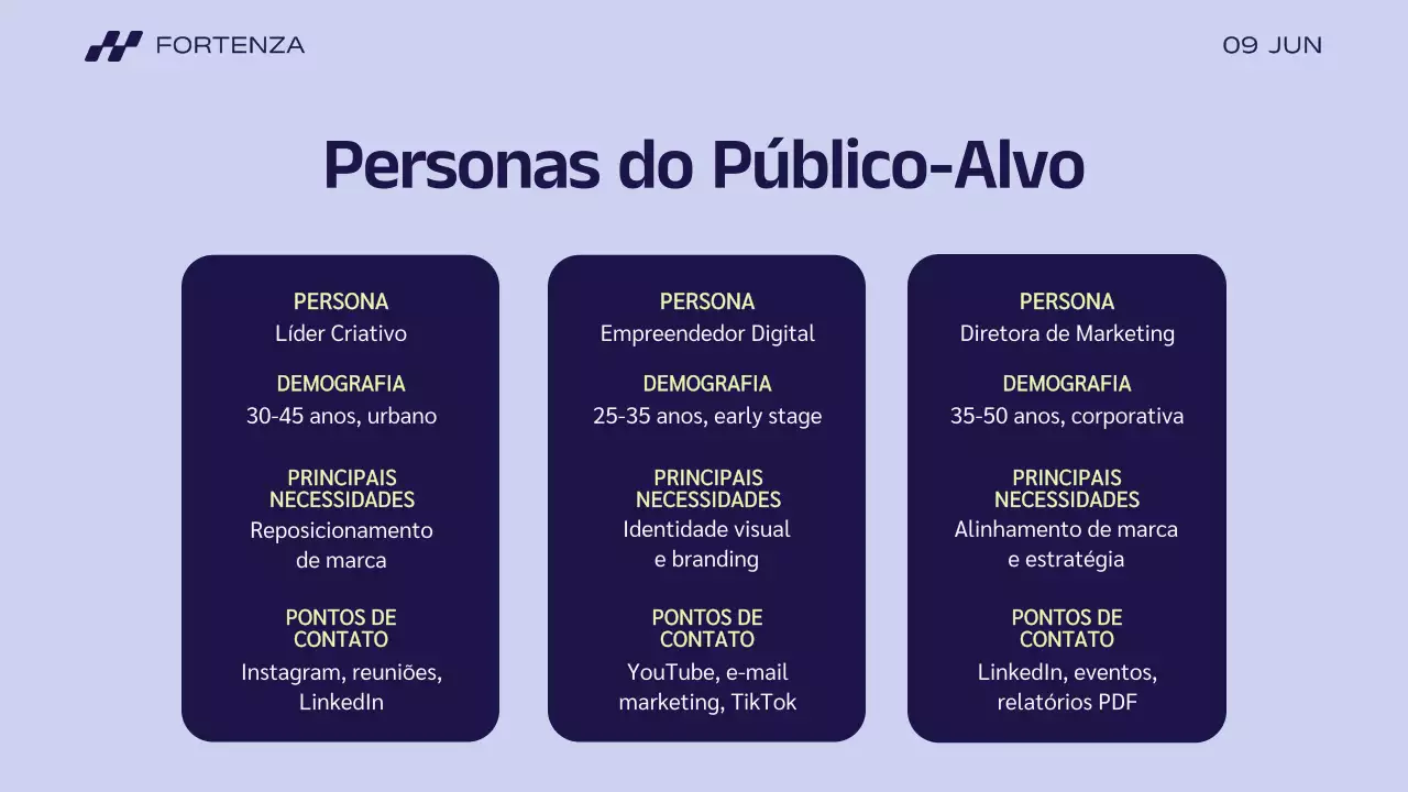 Apresentação da história da marca Blue Modern Business