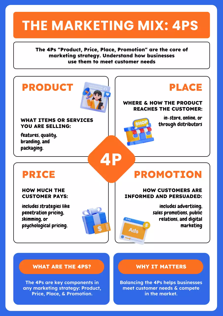 Academic Poster Economics for School or University