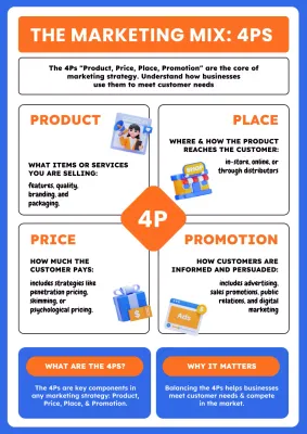 Academic Poster Economics for School or University