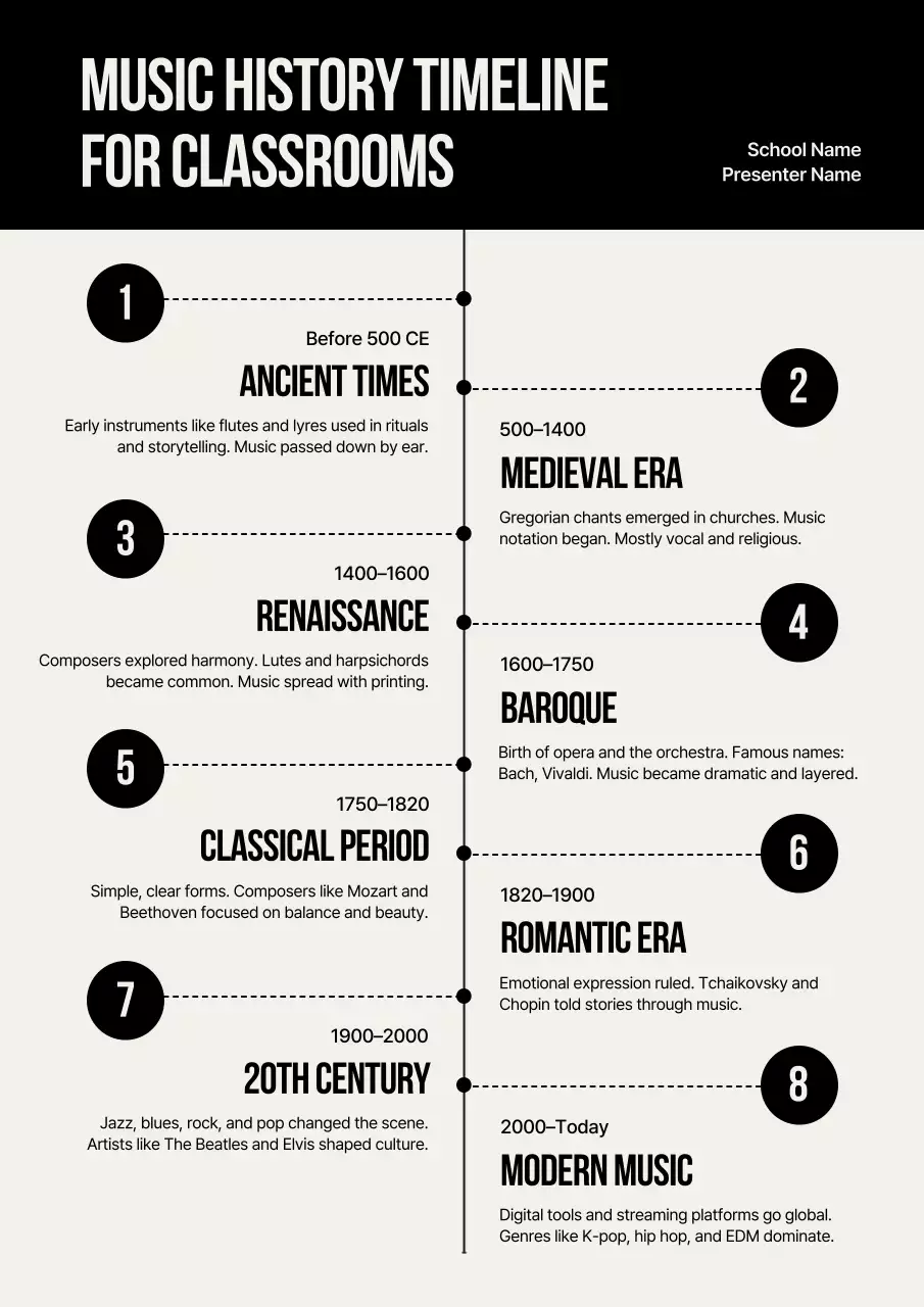 Black Modern Music Guide Poster