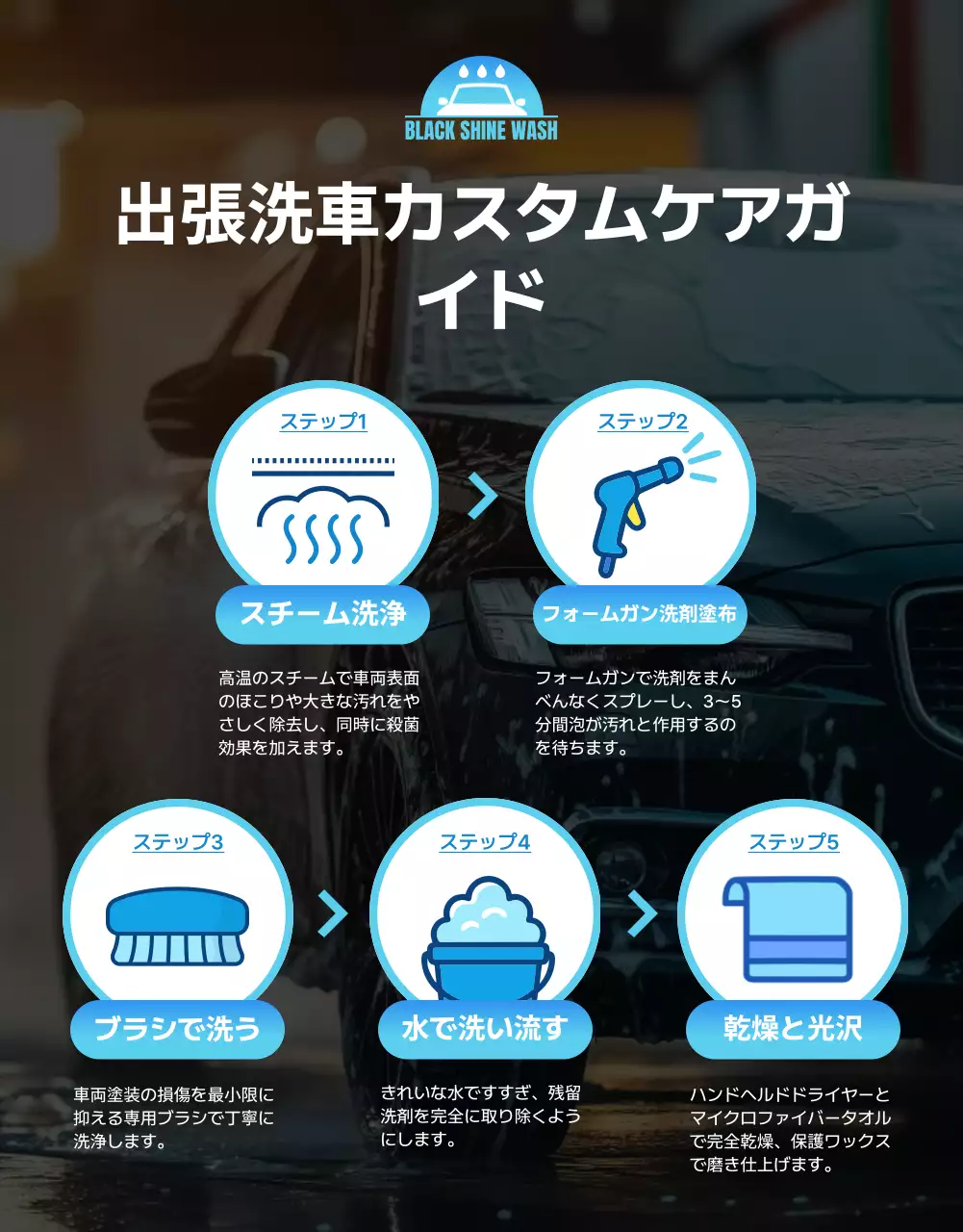 青 モダン 洗車 ポスター