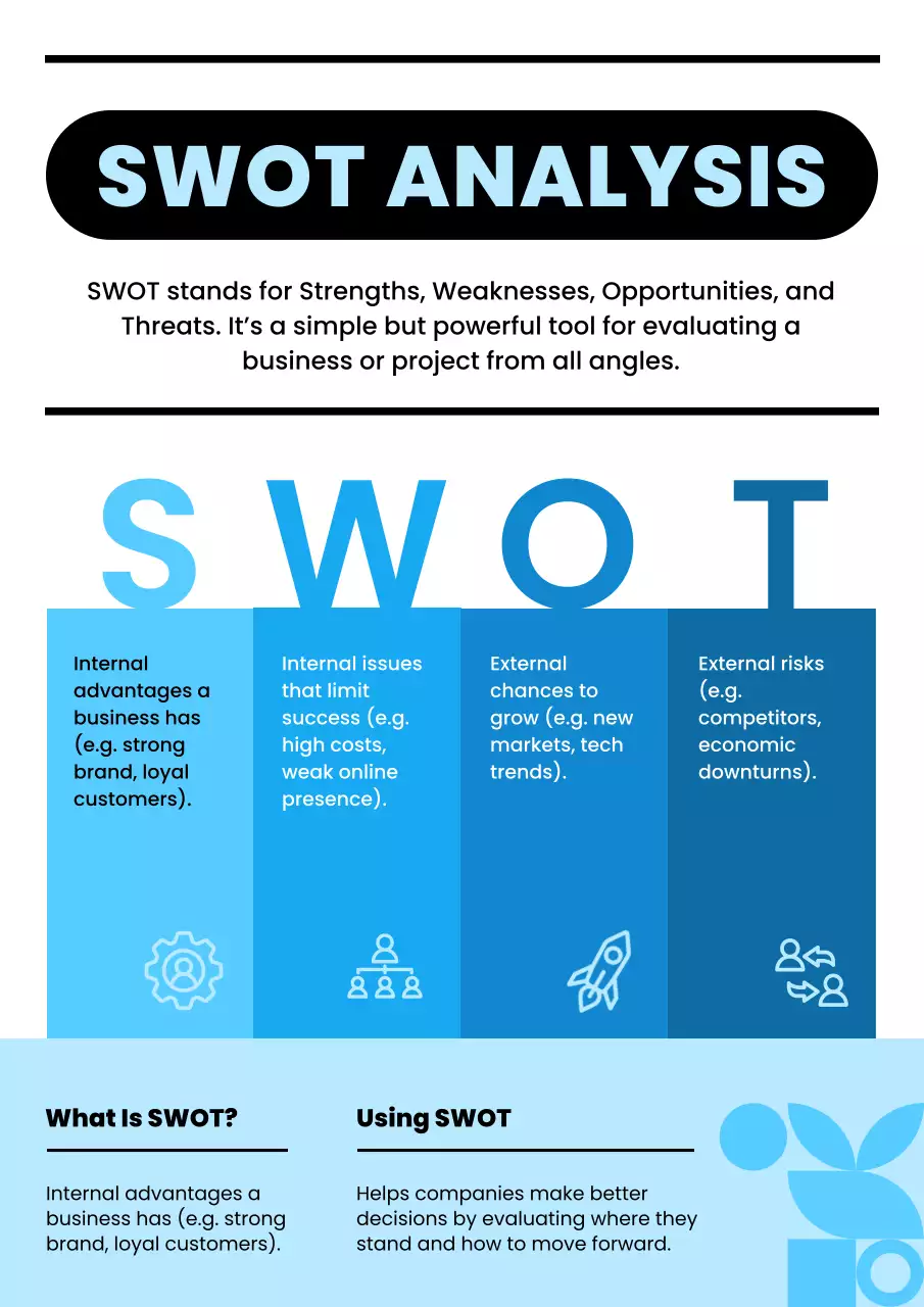 Blue and White Clean Swot Analysis Poster