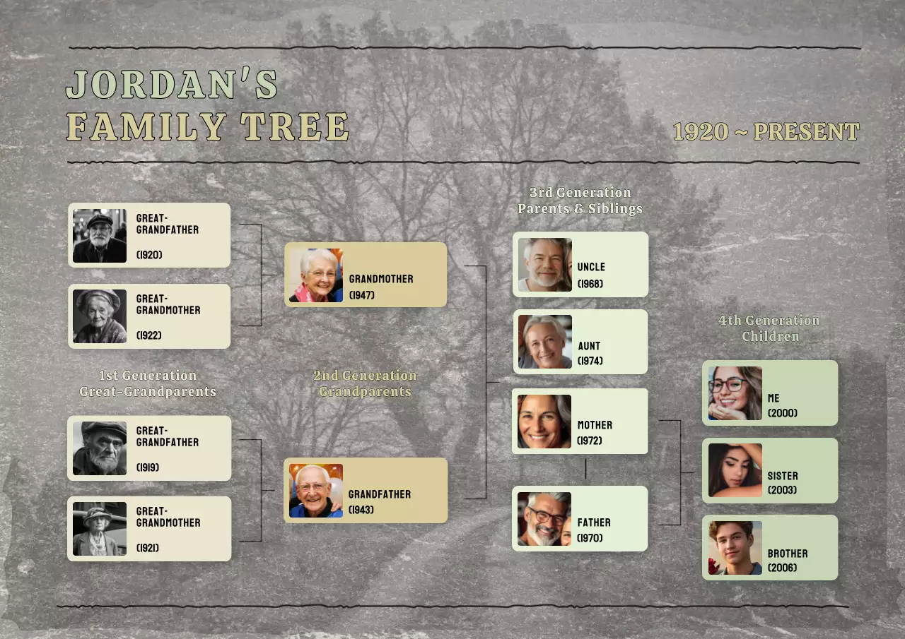 Grey and Green Traditional Family Poster