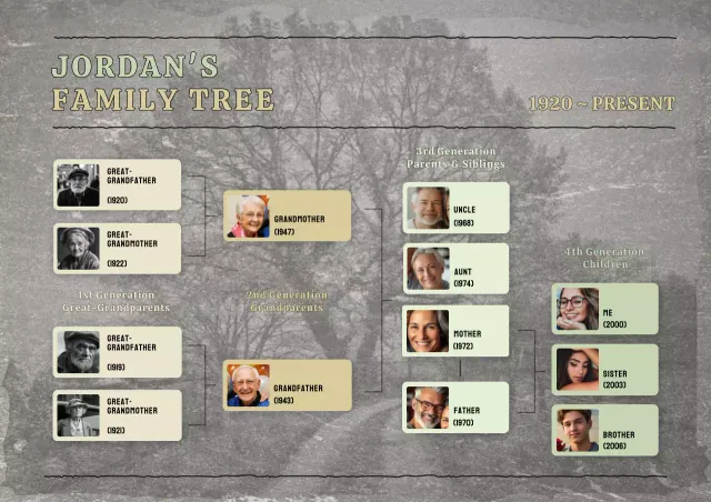 Pôster de família tradicional cinza e verde