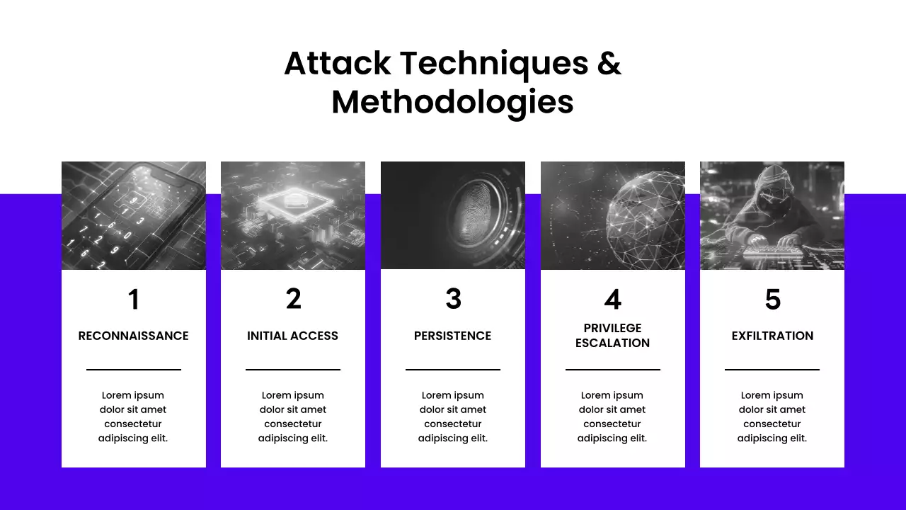 Purple Modern Security Guide Presentation
