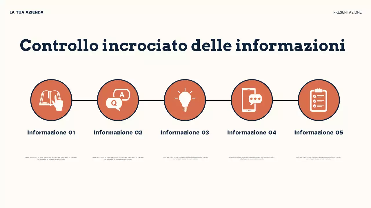 Presentazione sulla credibilità online di Orange Modern