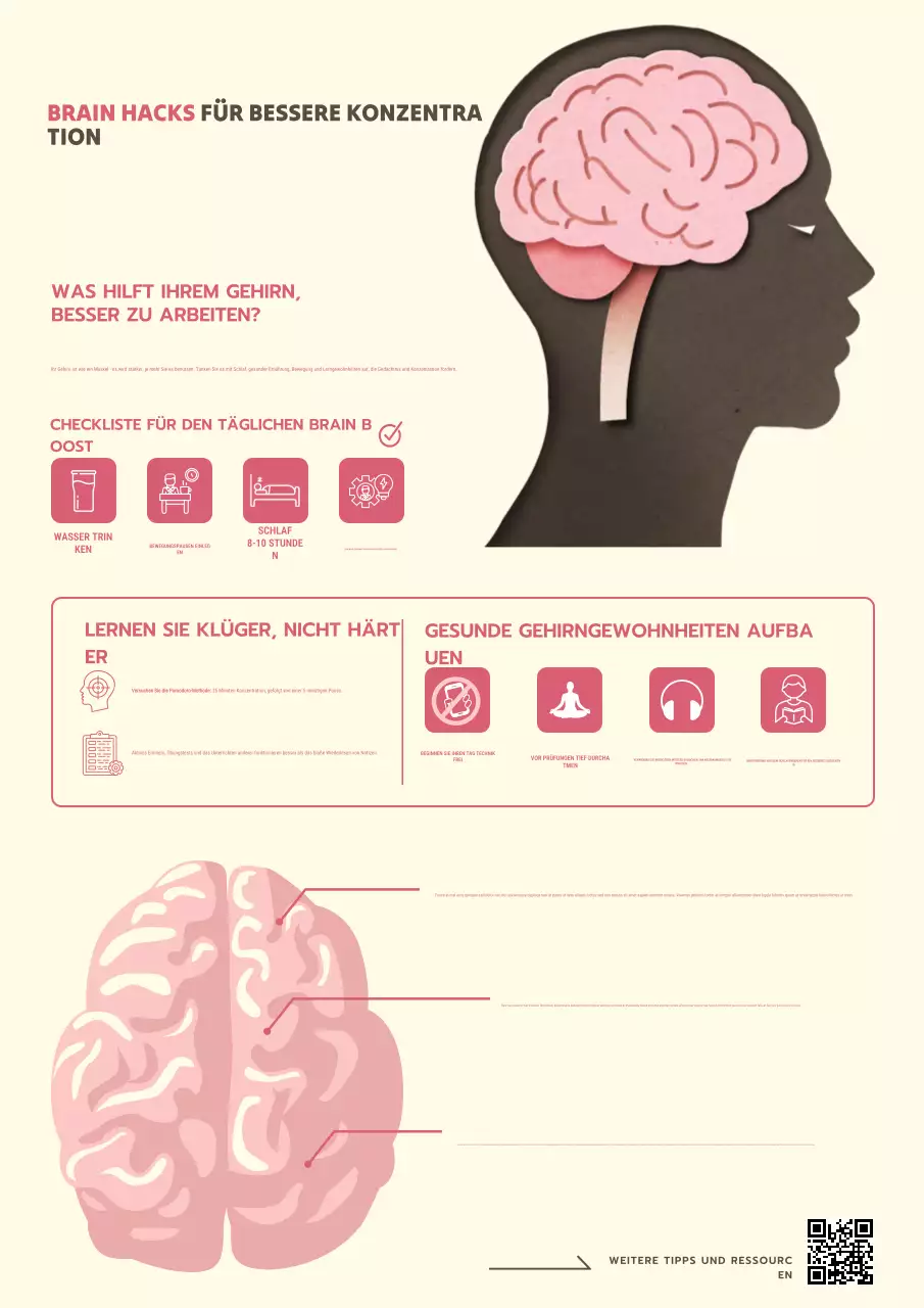 Rosa moderner Gehirnführer Poster