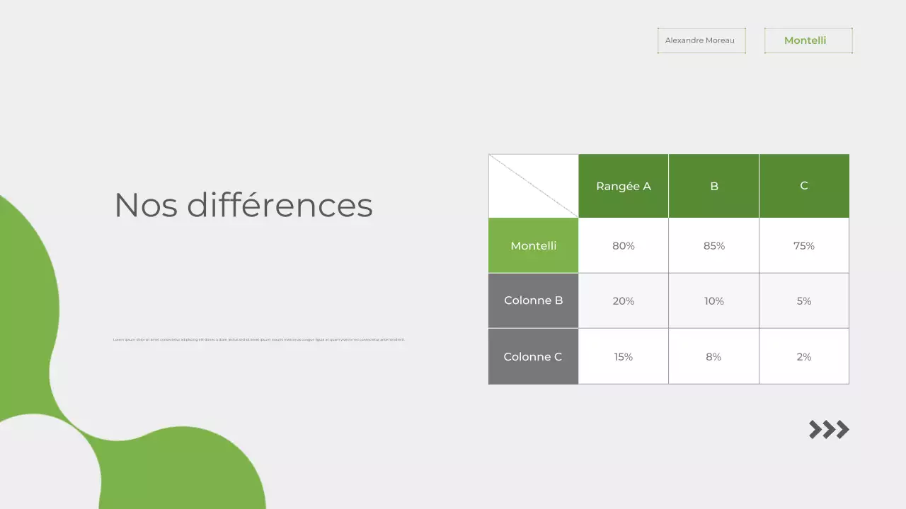 Présentation de l'annonce sur la durabilité verte et moderne